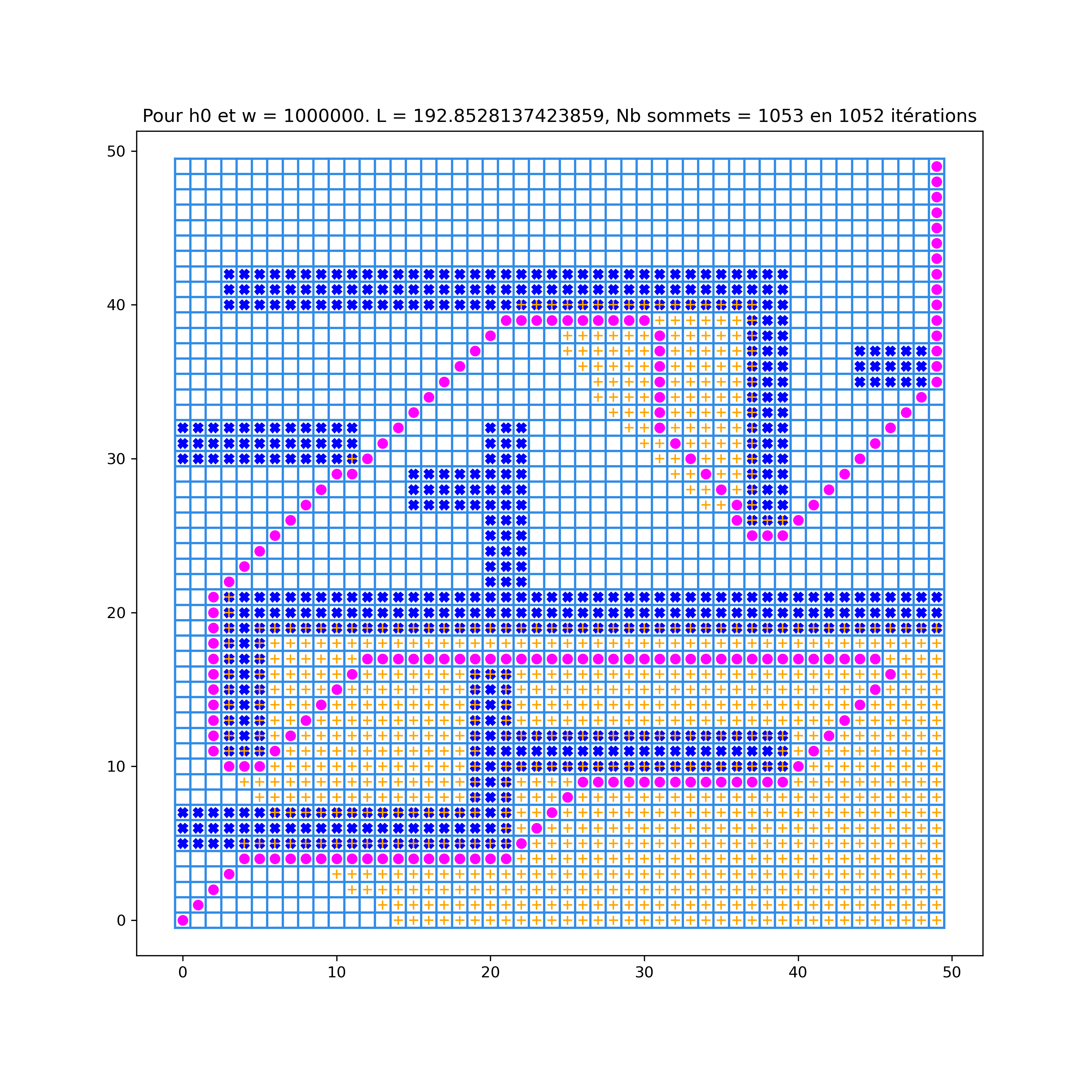 _images/3_Pour_h0_et_w_=_1000000_et_dst_=_(49,49).png