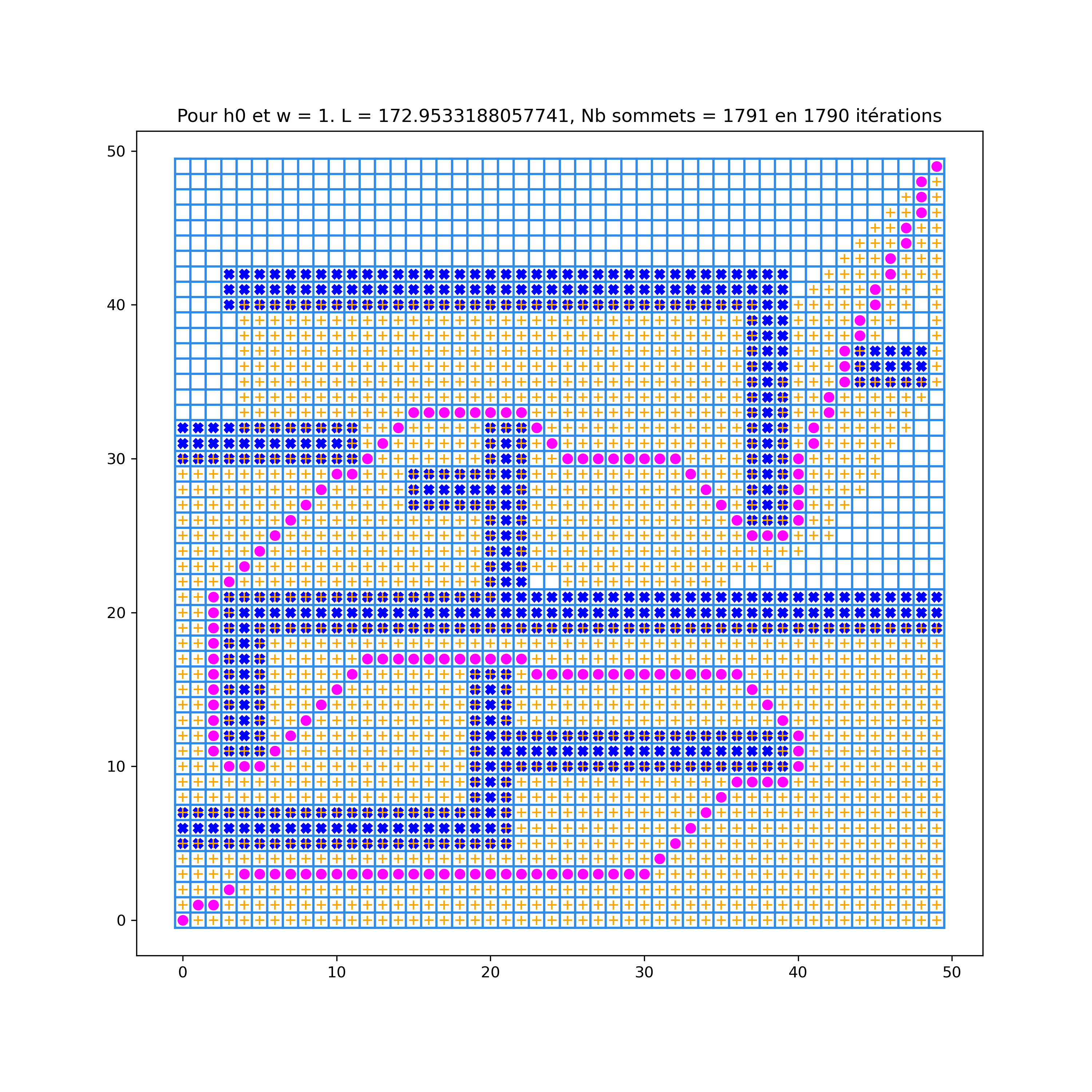 _images/3_Pour_h0_et_w_=_1_et_dst_=_(49,49).png