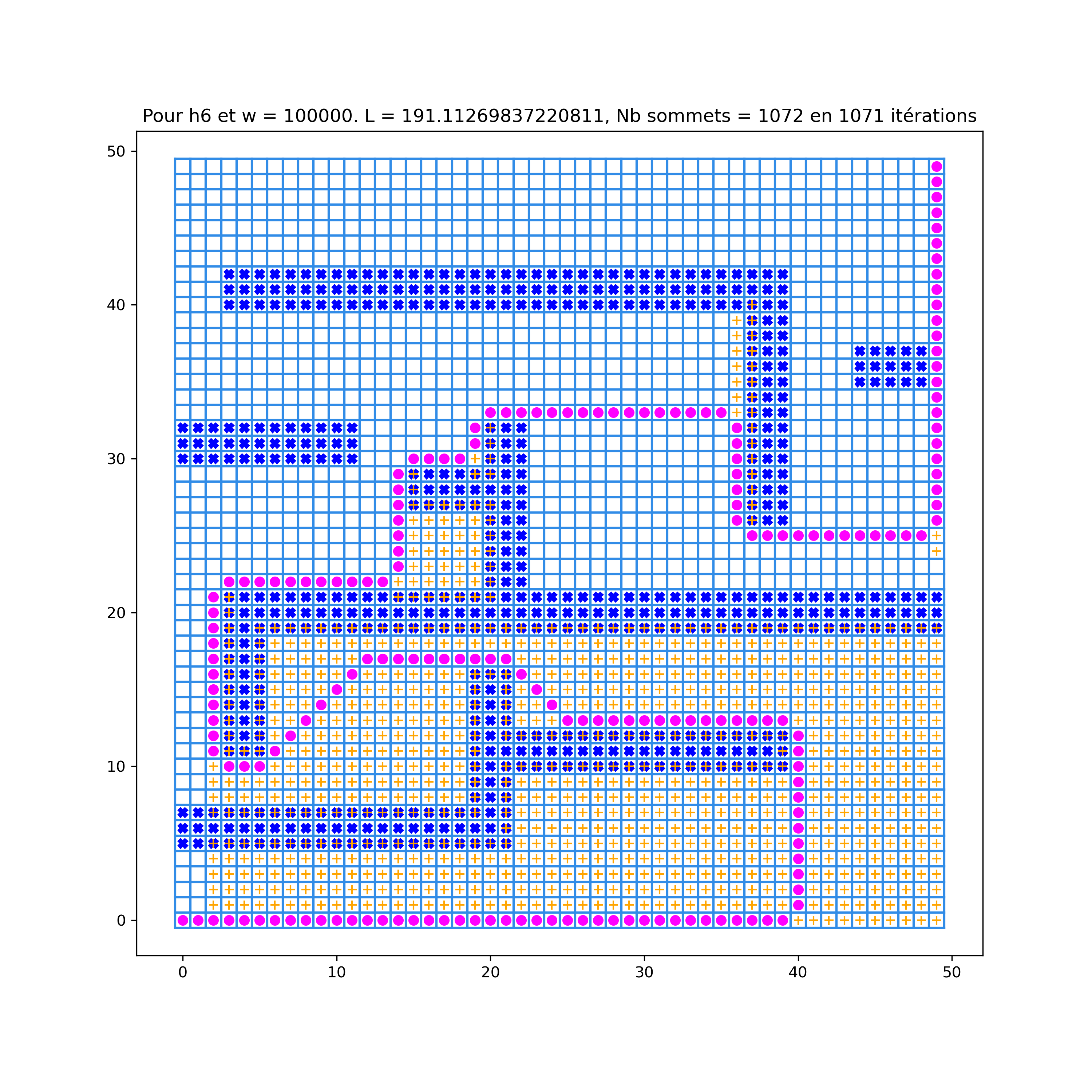 _images/3_Pour_h6_et_w_=_100000_et_dst_=_(49,49).png